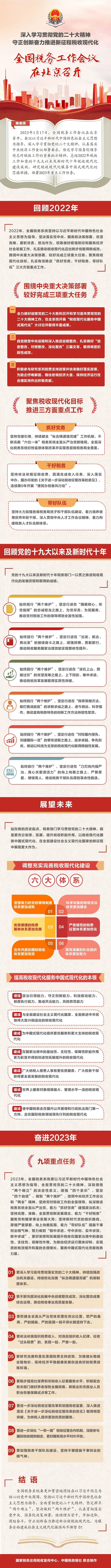 一图了解：2023年全国税务工作会议说了...